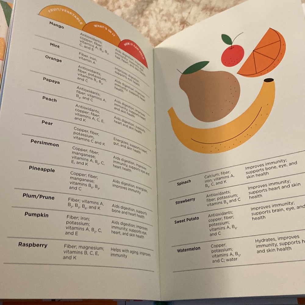 Smoothie recipe book - Picture 6 of 7